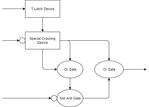 Diagram multiplexer device